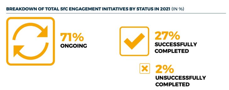 Engagement Report 2021