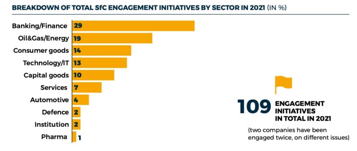 Engagement Report 2021