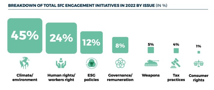 SfC Engagement Report 2022