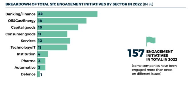 SfC Engagement report 2022