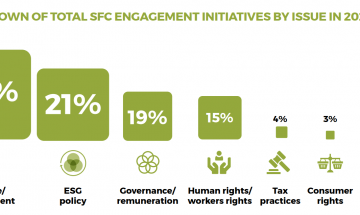 engagement report 2024